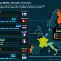 Infografía elaborada por el Gobierno para comparar la entrada del nuevo sistema de pensiones en otros países de la UE