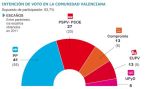 Sondeo elaborado por Metroscopia para El País sobre las elecciones autonómicas en la Comunitat de 2015
